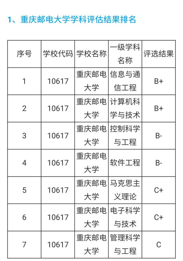 重庆邮电大学 考上就是赚到，重庆信息系统的摇篮