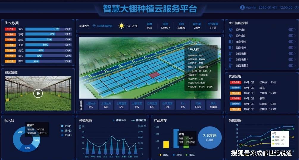 成都智慧农业温室大棚物联网智能监控系统建设方案（服务四川、重庆）