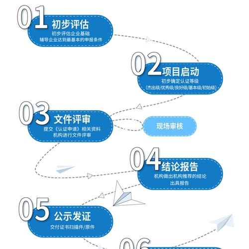 重庆信息系统建设资质厂家全景解析 筛选标准与优选指南